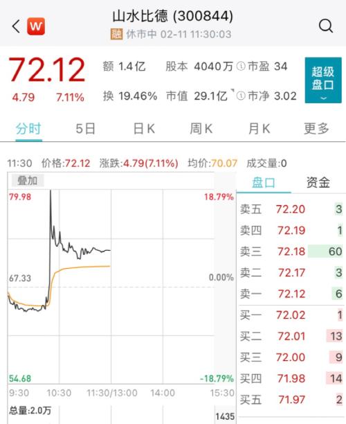 四分钟暴涨21%！一则元宇宙消息，股价立马暴涨