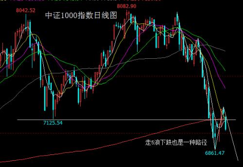 技术性熊市和系统性熊市 one_20220211175152836.png