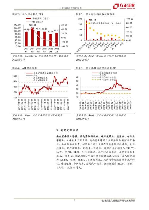 【方正海外策略】港股资金监测、基金持仓与配置推荐 (2月版)