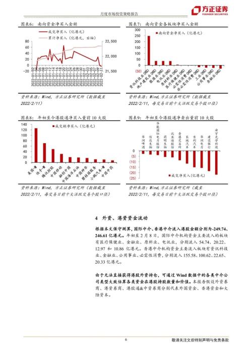 【方正海外策略】港股资金监测、基金持仓与配置推荐 (2月版)