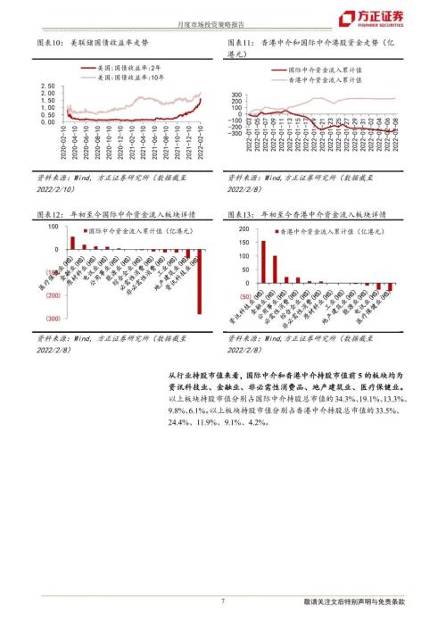 【方正海外策略】港股资金监测、基金持仓与配置推荐 (2月版)