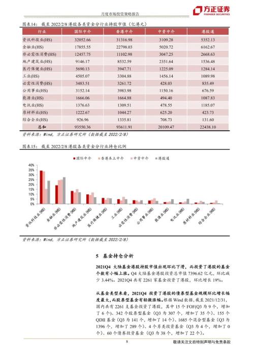 【方正海外策略】港股资金监测、基金持仓与配置推荐 (2月版)