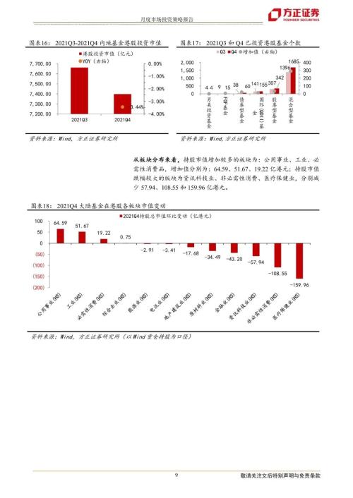 【方正海外策略】港股资金监测、基金持仓与配置推荐 (2月版)