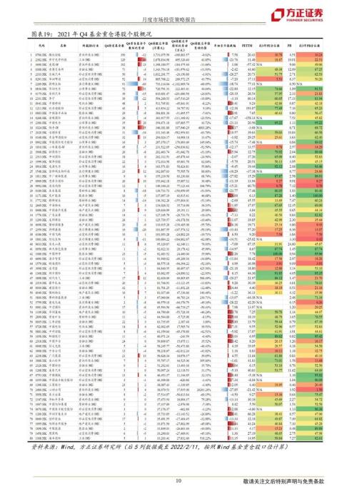【方正海外策略】港股资金监测、基金持仓与配置推荐 (2月版)