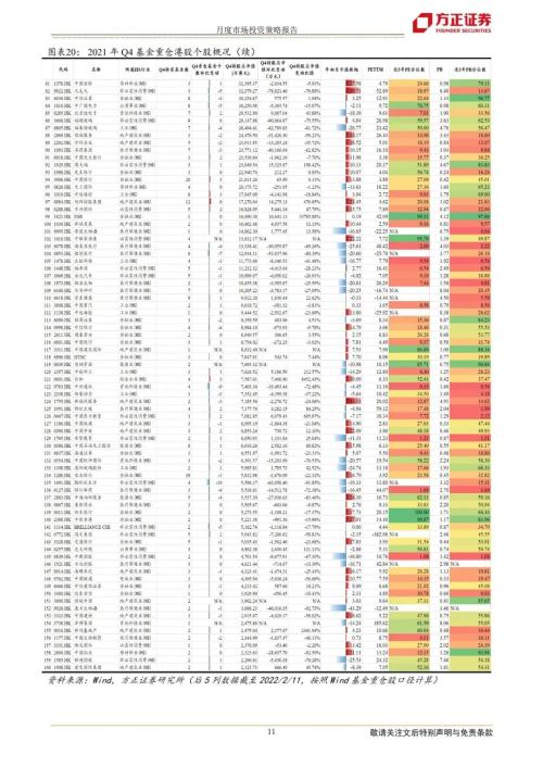 【方正海外策略】港股资金监测、基金持仓与配置推荐 (2月版)