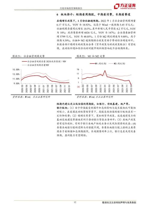 【方正海外策略】港股资金监测、基金持仓与配置推荐 (2月版)