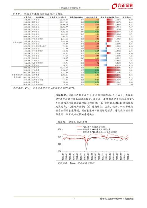 【方正海外策略】港股资金监测、基金持仓与配置推荐 (2月版)