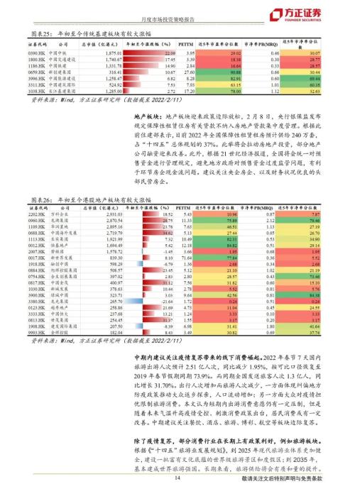 【方正海外策略】港股资金监测、基金持仓与配置推荐 (2月版)