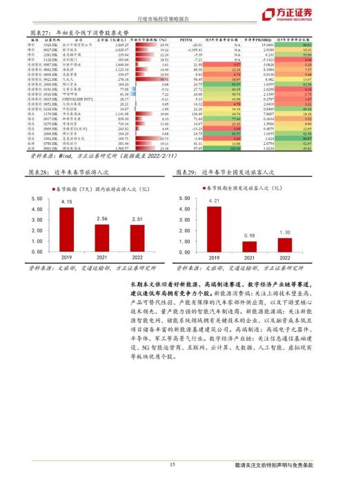 【方正海外策略】港股资金监测、基金持仓与配置推荐 (2月版)