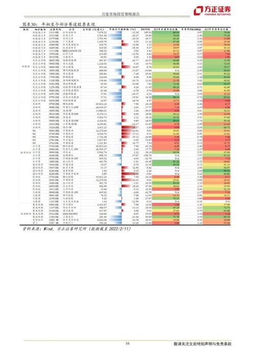 【方正海外策略】港股资金监测、基金持仓与配置推荐 (2月版)