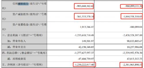 7万股民嗨了！影视版权龙头大消息：拿下腾讯18亿大合同！曾两年巨亏36亿