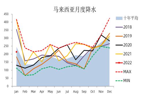 【中粮视点】棕榈油：马来库存低于预期但国内消费大幅下滑