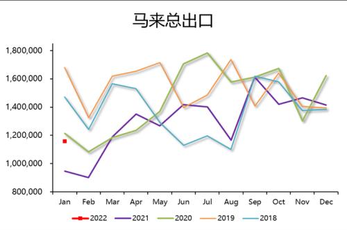 【中粮视点】棕榈油：马来库存低于预期但国内消费大幅下滑