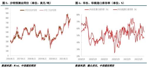 LPG · 成本支撑强劲，LPG期货大幅上涨