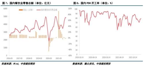 LPG · 成本支撑强劲，LPG期货大幅上涨