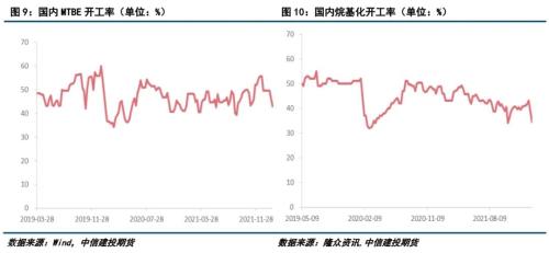 LPG · 成本支撑强劲，LPG期货大幅上涨