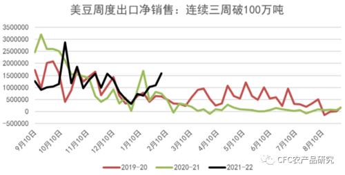 【斗粕苍穹】美豆正面临不可容错的种植季，连粕或新高在望