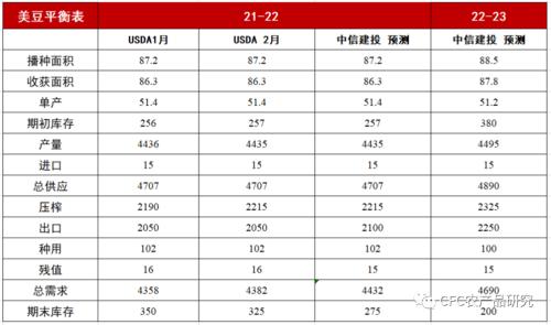 【斗粕苍穹】美豆正面临不可容错的种植季，连粕或新高在望
