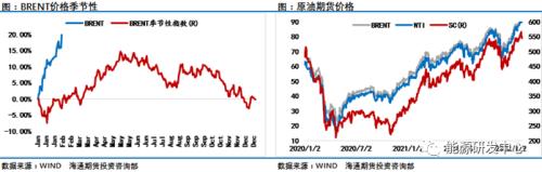 撤侨乌克兰！俄乌热战一触即发？油价异常兴奋