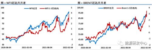 撤侨乌克兰！俄乌热战一触即发？油价异常兴奋