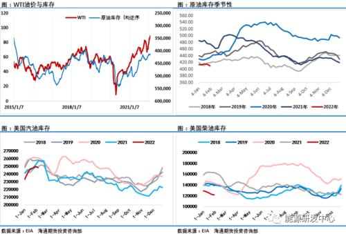 撤侨乌克兰!俄乌热战一触即发?油价异常兴奋