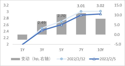 南华债券周报丨社融超预期，债市短期面临调整