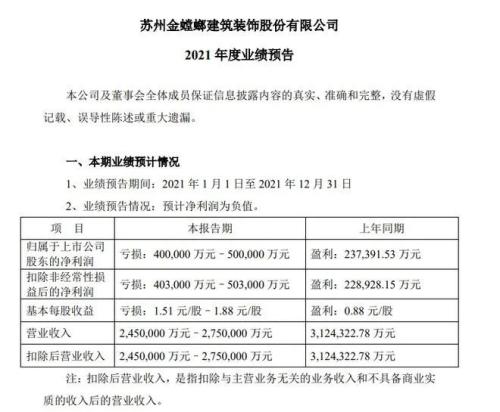 2015年8月投资2.7亿元的金螳螂·家在全国门店数量一度达到180家之多