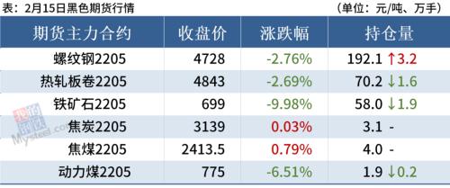 铁矿石跌停，钢厂密集降价，钢价延续跌势