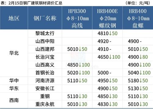 铁矿石跌停，钢厂密集降价，钢价延续跌势