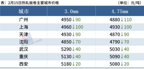 铁矿石跌停，钢厂密集降价，钢价延续跌势