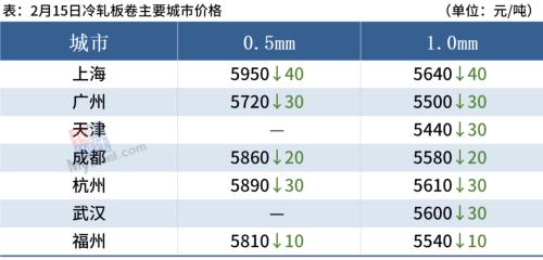 铁矿石跌停，钢厂密集降价，钢价延续跌势