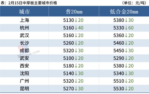 铁矿石跌停，钢厂密集降价，钢价延续跌势