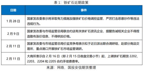 铁矿石:多部门密集发声,期价大幅下跌【点石成金】