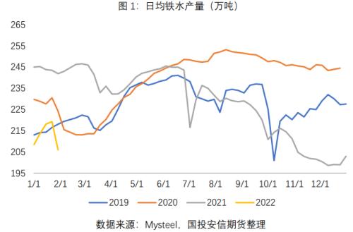 铁矿石:多部门密集发声,期价大幅下跌【点石成金】
