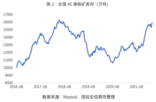 铁矿石:多部门密集发声,期价大幅下跌【点石成金】