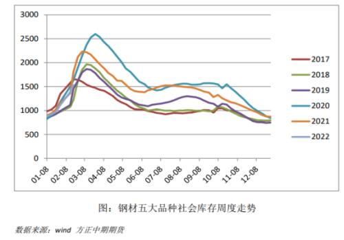 【铁矿石】短期需求难以改善 矿价进入下行通道