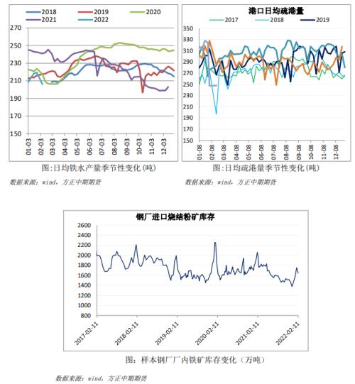 【铁矿石】短期需求难以改善 矿价进入下行通道