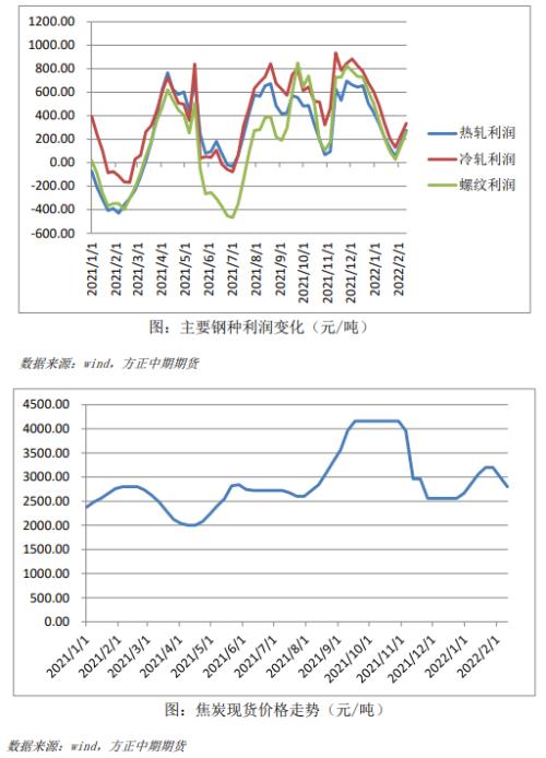 【铁矿石】短期需求难以改善 矿价进入下行通道