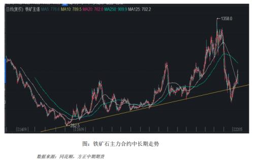 【铁矿石】短期需求难以改善 矿价进入下行通道