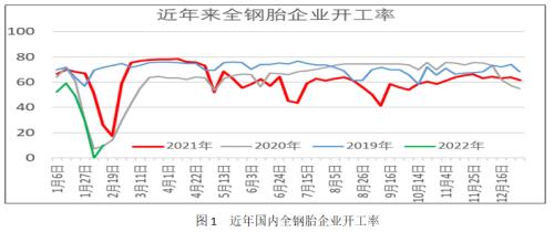 【橡胶】节后胶价反弹可能结束