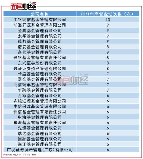 鹏华、易方达副总经理变动频繁，三季度为高管离任高发期