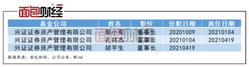 【基金观察】基金公司高管离职跳槽榜：35位董事长离任，工银瑞信、前海开源高管变动频繁