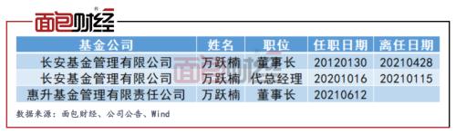 【基金观察】基金公司高管离职跳槽榜：35位董事长离任，工银瑞信、前海开源高管变动频繁