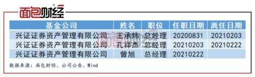 【基金观察】基金公司高管离职跳槽榜：35位董事长离任，工银瑞信、前海开源高管变动频繁