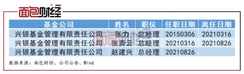 【基金观察】基金公司高管离职跳槽榜：35位董事长离任，工银瑞信、前海开源高管变动频繁