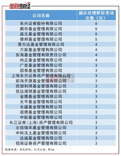 【基金观察】基金公司高管离职跳槽榜：35位董事长离任，工银瑞信、前海开源高管变动频繁