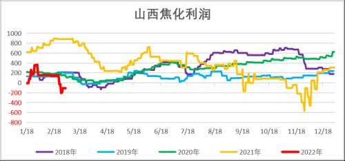 双焦：铁水压力逐步向上游传导，煤矿成为众矢之的