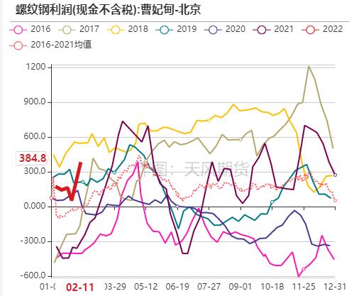 双焦：铁水压力逐步向上游传导，煤矿成为众矢之的