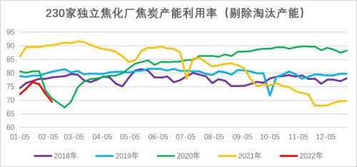 双焦：铁水压力逐步向上游传导，煤矿成为众矢之的