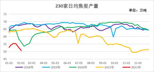 双焦：铁水压力逐步向上游传导，煤矿成为众矢之的